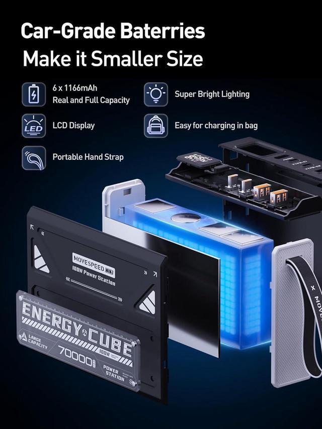 Alt view image 6 of 7 - Power Bank 70,000mAh 100W, Support 4 Outputs Fast Charging, External Battery Bank with Digital Display, Lighting and SOS Mode, USB-C Battery Packs for Laptop,iPhone,Camping,Cyberpunk Style