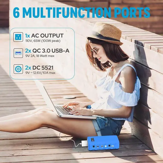 Alt view image 4 of 7 - 88.8Wh|65Watts Portable Laptop Charger with AC Outlet, A Super Travel Portable Battery Pack & Power Bank for HP, Notebooks, MacBook, Laptops Blue