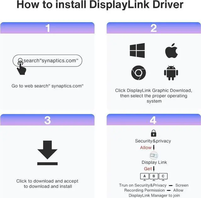 Alt view image 7 of 7 - 14-in-1 FusionDock Pro 1 MacBook DisplayLink Docking Station with 150W Power Adapter, Triple 4K@60Hz Monitor for M1/ M2/ M3 MacBook Air/Pro Dock 3HDMI 2.0, 96W PD, 6 USB, Ethernet SD/TF Audio