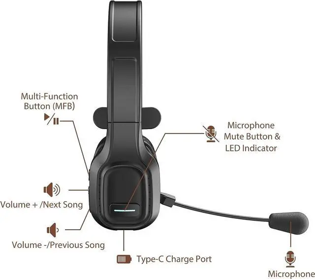 Alt view image 2 of 7 - Trucker Bluetooth Headset V5.0, Wireless Headset with Noise Canceling&Mute Microphone for Cell Phones, On Ear Bluetooth Headphone for Computer, Zoom Meetings, Skype, Home Office