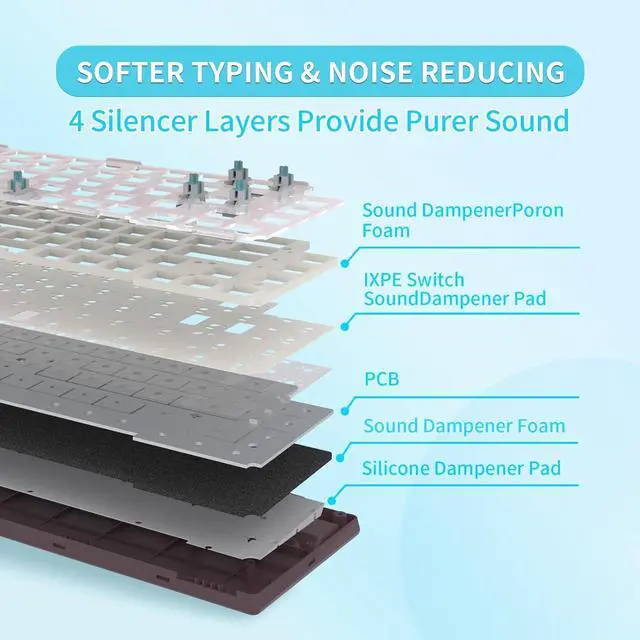 Alt view image 5 of 6 - Computer Keyboard Kit - Compact Bluetooth 5.0/2.4GHz/Wired RGB Gaming Keyboard, Gasket Mount, Silent Typewritter Keyboard Dampener Foams,Office PC Keyboard Compatible with Windows, macOS