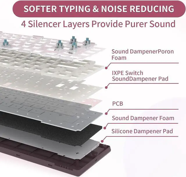 Alt view image 5 of 6 - Computer Keyboard Kit - Compact Bluetooth 5.0/2.4GHz/Wired RGB Gaming Keyboard, Gasket Mount, Silent Typewritter Keyboard Dampener Foams,Office PC Keyboard Compatible with Windows, macOS - Purple