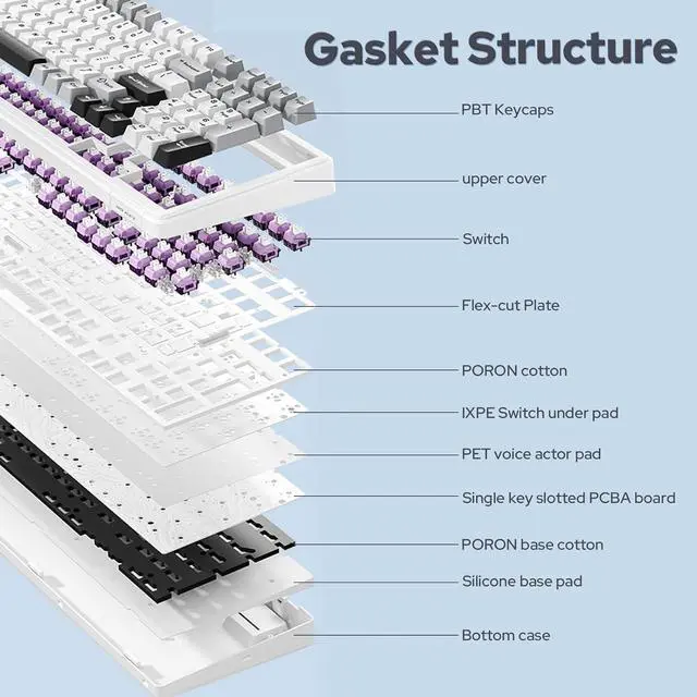 Alt view image 5 of 7 - Wireless Mechanical Keyboard, Hot Swappable Gasket Custom Gaming Keyboard with Five-Layer Padding, Bluetooth/2.4GHz/USB-C, 8000mAh Battery (White Grey, Graywood V3 Switch)