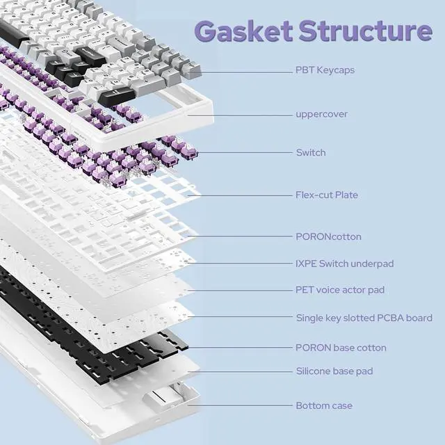 Alt view image 6 of 7 - Wireless Mechanical Keyboard, Hot Swappable Gasket Custom Gaming Keyboard with Five-Layer Padding, Bluetooth/2.4GHz/USB-C, 8000mAh Battery (Blue White, Graywood V3 Switch)