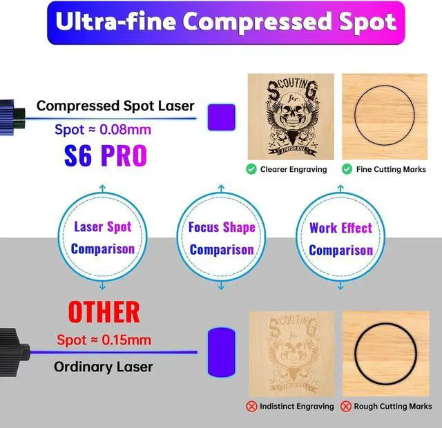 Alt view image 6 of 7 - SCULPFUN S6 Pro Laser Engraver for Beginner, 60W DIY Laser Cutter for Wood and Acrylic, 5.5W Output Laser Engraving Machine, Logo and Pattern Laser Marking Machine, Gifts for Him