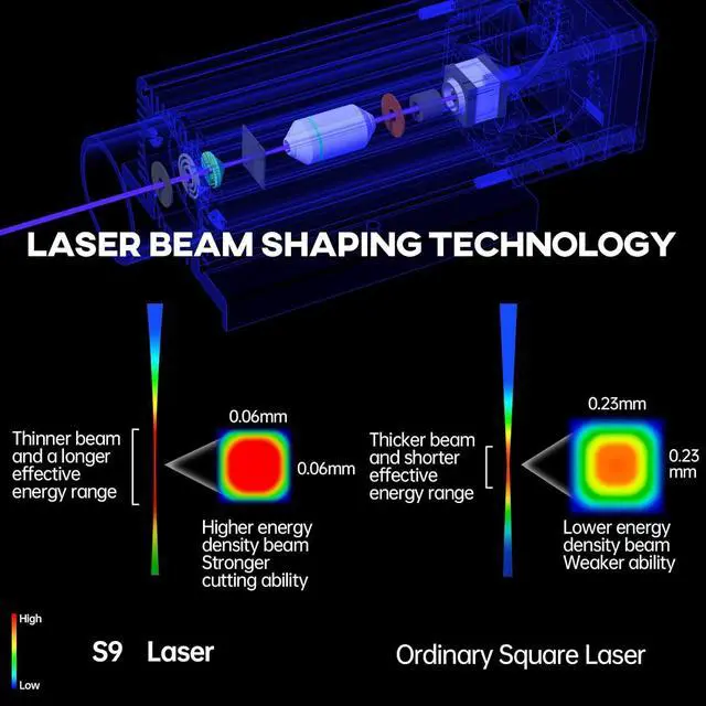 Alt view image 3 of 7 - SCULPFUN S9 Laser Engraver, 90W Effect High Precision CNC Laser Engraving Cutting Machine, High Energy Laser Cutter, 0.06mm Ultra-Fine Fixed-Focus Compressed Spot, Expandable Area