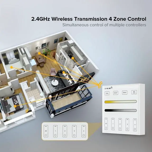 Alt view image 2 of 6 - B2 Wireless 2.4G RF 4 Zones CCT Color Temperature LED Strip Wall Mounted Smart Panel Remote Powered by 2XAAA Batteries 3V Work with WB5 LM051 LM052 LM053 C02RF C02W C01RF C01W Controller