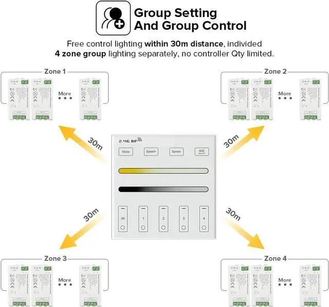 Alt view image 3 of 7 - WR02RF Wireless 2.4G RF 4 Zone Single Color Wall Mounted Smart Panel Remote Powered by 2XAAA Batteries 3V Work with WB5 LM051 LM052 LM053 C01RF C02RF C01W C02W etc Controller