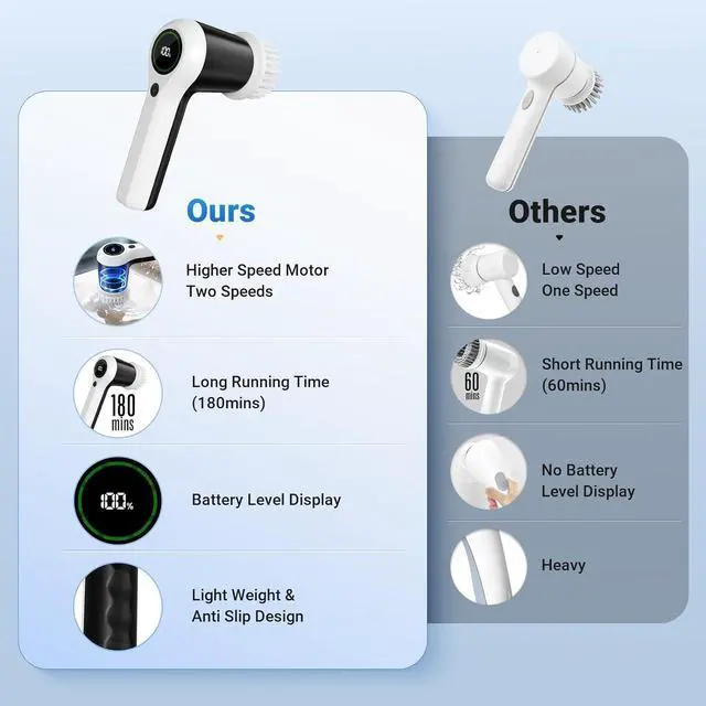 Alt view image 4 of 6 - Electric Spin Scrubber, Cordless Shower Scrubber with Battery Level Display, 2 Speeds Electric Scrubber for Cleaning with 6 Replaceable Heads, Electric Cleaning Brush for Bathroom//Sink/Window