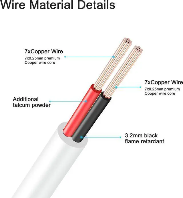 Alt view image 3 of 7 - Power Extension Cable 16.5ft 2.1mm x 5.5mm Compatible with 12V DC Adapter Cord for CCTV Security Camera IP Camera Standalone DVR(16.5ft DC5.5mm Plug )