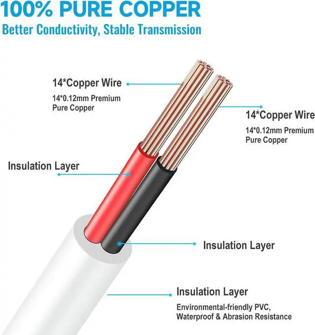 Alt view image 3 of 7 - 33ft Power Extension Cable, 10M 2.1mm x 5.5mm, Compatible with 12V DC Adapter Cord or Wall Charger for CCTV Security Camera, IP Camera, and More. White