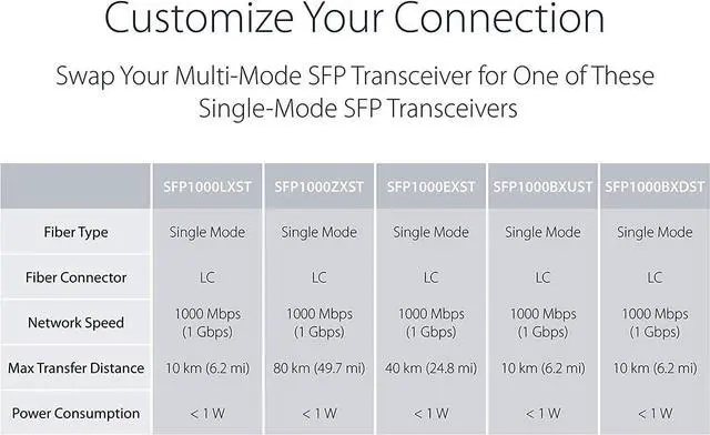 Alt view image 6 of 6 - Open SFP Slot A Pair of 1.25G/s Gigabit Fiber Ethernet Media Converter 10/100/1000Base-Tx to 1000Base-SX SMF RJ45 to SFP Slot, Support SFP Gigabit modules up to 120KM(2 Pack)