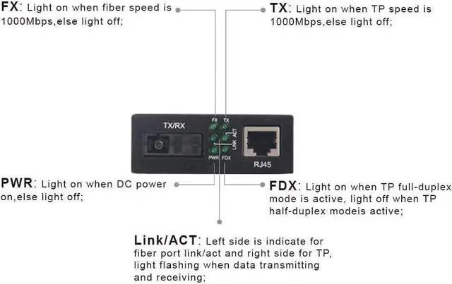 Alt view image 6 of 7 - (A Pair of Bidi) Single Mode Dual SC Fiber Gigabit Fast Ethernet Media Converter, Mini 1x 10/100/1000Base-T RJ45 to 1000Base-SC Slot Converter Transceiver, up to 30km 1310-nm, AC 100V~240V