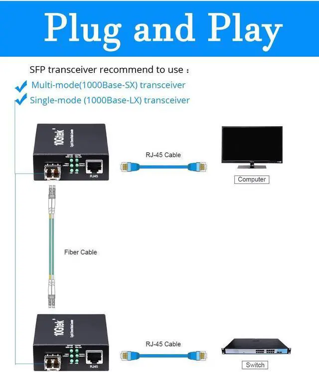 Alt view image 3 of 6 - Fiber to Ethernet Media Converter, Gigabit SFP to RJ45 Fiber Converter,Support Multimode and Single Mode SFP Modules, 10/100/1000M RJ45, Auto-Negotiation