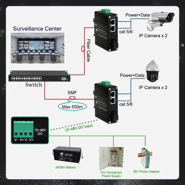 Alt view image 4 of 7 - Mini Industrial 2 Port Gigabit Multi-Mode Media Converter Hardened 2 10/100/1000Mbps RJ45 Ethernet Optical Transceiver with 100/1000Base-FX SC Auto Detection Transmission Max 550m 12~48V