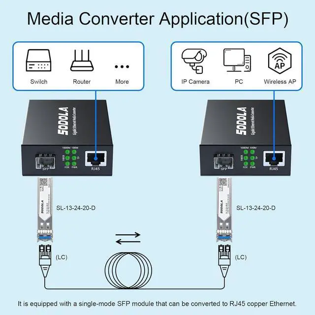 Alt view image 5 of 7 - Gigabit Ethernet Media Converter, SingleMode Dual LC Fiber to Ethernet RJ45 Converter for 10/100/1000Base-Tx to 1000Base-LX(with a SFP SMF 1310-nm Module), up to 20-km