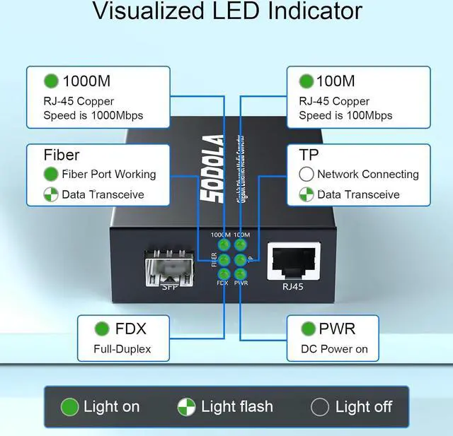 Alt view image 3 of 7 - Gigabit Ethernet Media Converter, SingleMode Dual LC Fiber to Ethernet RJ45 Converter for 10/100/1000Base-Tx to 1000Base-LX(with a SFP SMF 1310-nm Module), up to 20-km