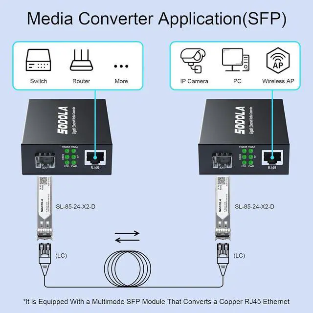 Alt view image 5 of 7 - Gigabit Ethernet Media Converter, Multi Mode Dual LC Fiber to Ethernet RJ45 Converter for 10/100/1000Base-Tx to 1000Base-SX(with a SFP MMF 850-nm Module), up to 550-m
