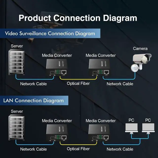 Alt view image 6 of 7 - 10 Gigabit SFP to 10G RJ45 Converter, 10G/5G/2.5G/1G/100M Copper, 10GBASE-X SFP+ Slot, Unmanaged Metal Fiber to Ethernet Media Converter