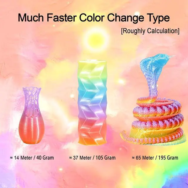 Alt view image 6 of 6 - Clear Rainbow Fast Color Change Multi Colored PLA 3D Printing Filament, Widely Fit for 3D Printer, 1.75mm Color Change Gradually Random Quickly PLA, 1KG 2.2LBS Transparent Multicolor PLA