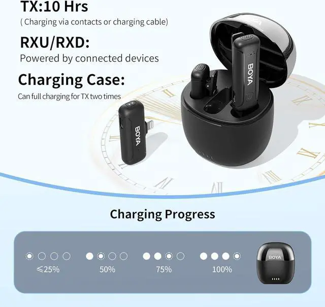 Alt view image 3 of 7 - Wireless Lavalier Lapel Microphones for iPhone iPad, Noise Reduction, BY-WM3T-D2 Cordless 2 Pack Mini Condenser Mics for Vlog Podcast Live Stream Interview Youtube Facebook TikTok Video Recording