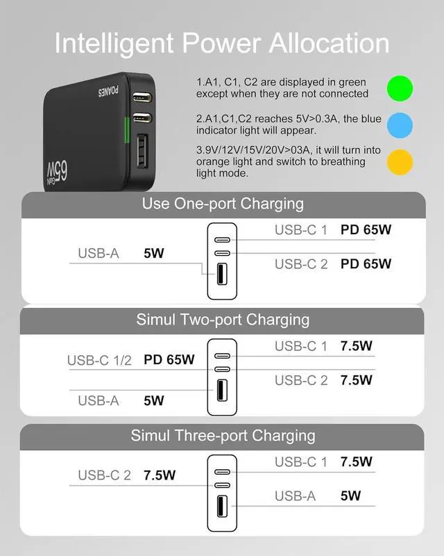 Alt view image 4 of 7 - 65W GaN USB C Charger, 3 Port Flat USB C Wall Charger with USB C and USB A, Fast Charging USB C Block, Slim USB C Charger PD3.0&PPS, Foldable Plug to Travel for Laptops, Tablets, Phone(Black-65W)