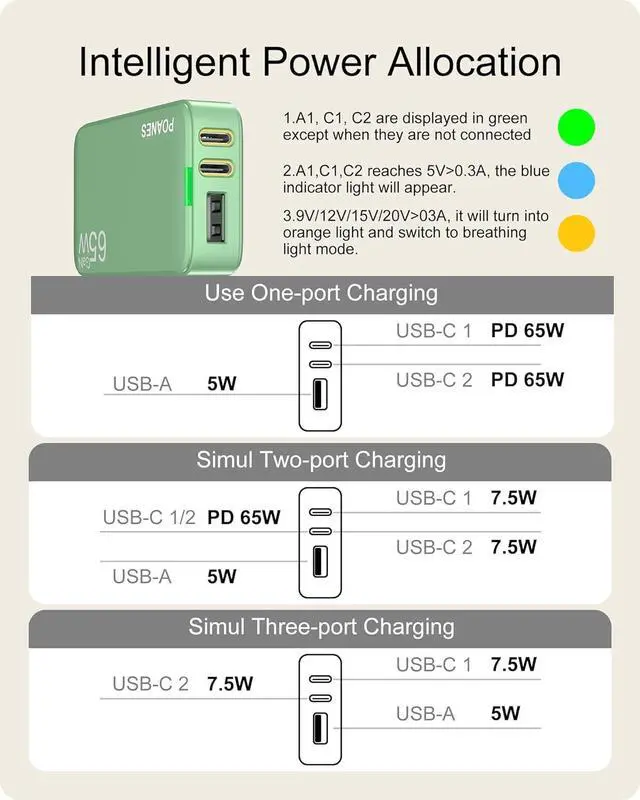 Alt view image 5 of 6 - 65W GaN USB C Charger, 3 Port Flat USB C Wall Charger with USB C and USB A, Fast Charging USB C Block, Slim USB C Charger PD3.0&PPS, Foldable Plug to Travel for Laptops, Tablets, Phone(Green-65W)