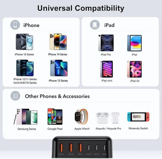 Alt view image 3 of 7 - USB C Fast Charger 100W GaN 6 Port Type USB C Charging Station Hub Block USB C Wall Charger Power Strip Adapter Plug Cube Brick 3 USB C 3 USB A for iPad iPhone 15 14 13 12 11 Pro Max Pixel Note Galaxy