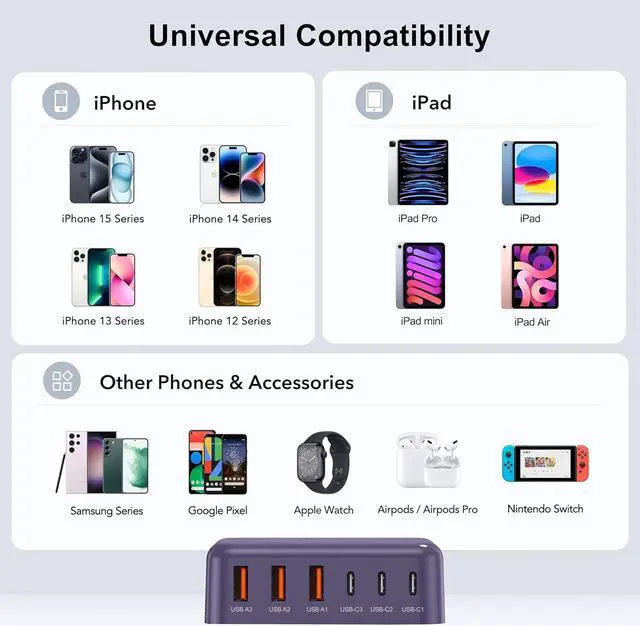 Alt view image 3 of 7 - USB C Fast Charger 100W GaN 6 Port Type USB C Charging Station Hub Block USB C Wall Charger Power Strip Adapter Plug Cube Brick 3 USB C 3 USB A for iPad iPhone 15 14 13 12 11 Pro Max Pixel Note Galaxy