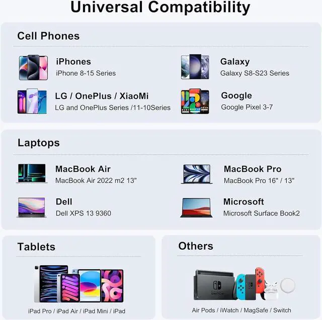Alt view image 3 of 7 - USB C Fast Charger 6 Port Desktop PD GaN Fast Charger Charging Station Block Hub USB C Laptop Power Adapter Compatible with MacBook Pro/Air iPad Pro iPhone 15 14 13 12 Galaxy S23 Note 20 Pixel LG