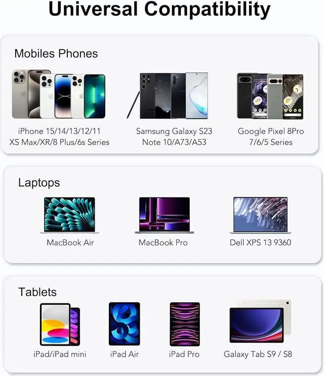 Alt view image 3 of 7 - 120W USB C Wall Charger, GaN 4-Port Fast Charger Charging Block Station Hub,100W Laptop Adapter for MacBook Pro/Air, iPad Pro, Galaxy S23, Dell XPS 13, Note 20/10+, iPhone 15/Pro, Steam Deck, and More