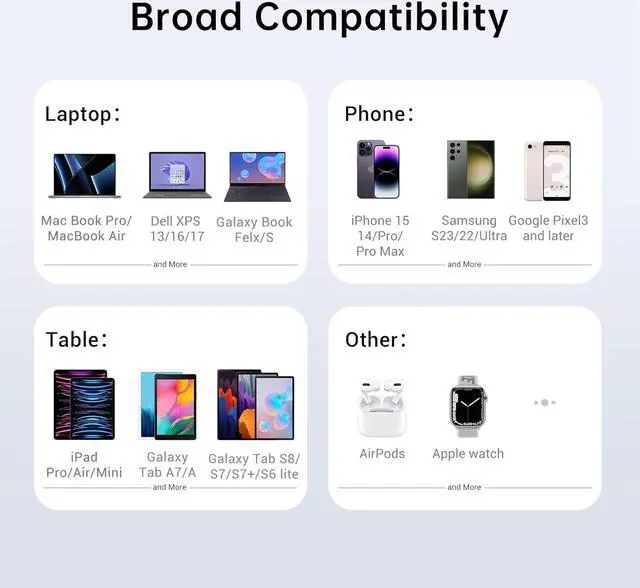 Alt view image 7 of 7 - 65W USB C Charger Plug Fast Charging Foldable Wall Plug with 100W USB C Cable, USB C Wall Charger Block for MacBook Pro/Air, iPad, Samsung Galaxy S23/S22, iPhone 15/14, Dell XPS, Laptop