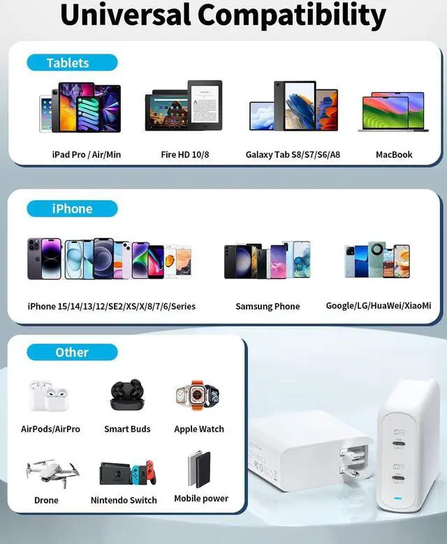 Alt view image 5 of 7 - 130W USB C Charger Block,  2 Port Foldable Compact 65W GaN Wall Charger for MacBook Pro/Air, iPhone 15/14, iPad Pro/Air, Galaxy S23/S22, Motorola