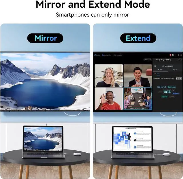 Alt view image 7 of 7 - USB C Wireless Transmitter and HDMI Receiver, 2.4G/5G HDMI Extender with PD 3.0 Port, Streaming Video and Audio to TV/Monitor/Projector from MacBook/Surface/Chromebook, iPad, iPhone 15/Galaxy