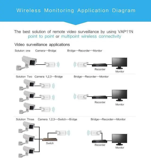 Alt view image 5 of 6 - 2.4GHz Mini WiFi Bridge Ethernet/WLAN to LAN Adapter/WLAN Repeater 300Mbps 802.11b/g/n for Network Devices That Need WiFi Connection with Access Point Function