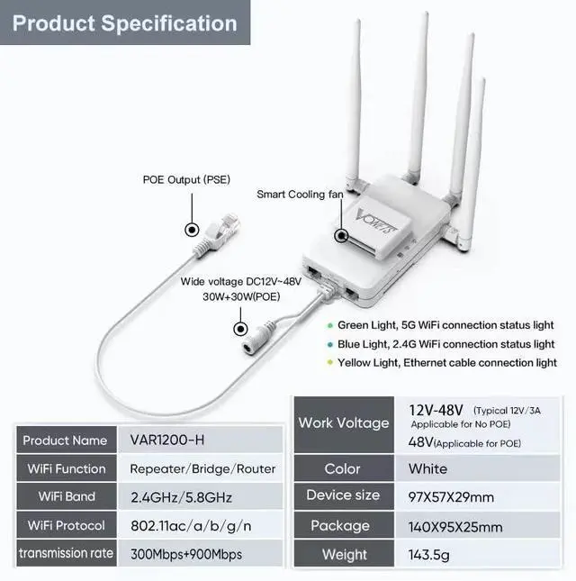 Alt view image 2 of 6 - Industrial Gigabit Mini Dual Band Smart WiFi Bridge/Wireless Router/WiFi to Ethernet Adapter 1200Mbps with 1 Cooling Fan, 2 Gigabit LAN Ports, 1 Gigabit RJ45, PoE/DC Power Support