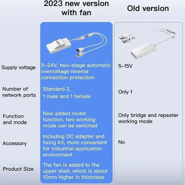 Alt view image 2 of 6 - 2.4G+5G WiFi Bridge/Wireless Repeater/Wired to WiFi Adapter 1200Mbps with RJ45 Ethernet Cable Good Partner for Security System, IP Device