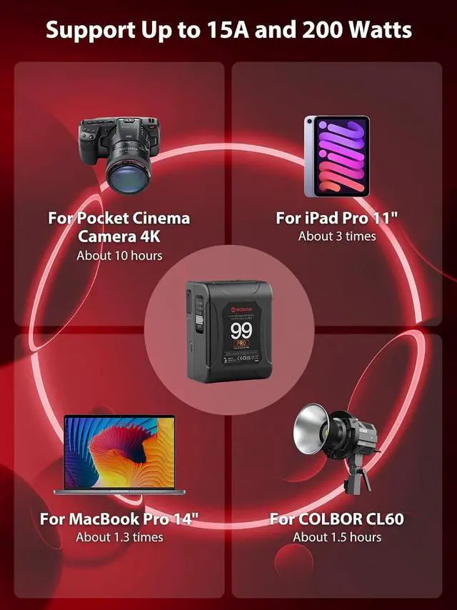 Alt view image 6 of 7 - V Mount Battery, Power 99 Pro V-Lock Portable Battery 99Wh/6875mAh with D-TAP/USB-C/A Output, Premier OLED with Time Display for BMPCC Camcorder, Mini-Batteries-V-Mount-Blackmagic