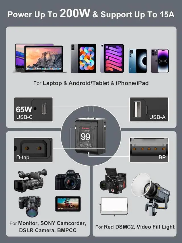 Alt view image 5 of 7 - V Mount Battery,  Mini V-Lock Mount Power 99Wh 15A Up to 200W Draw with Dual D-Tap & USB Outputs for BMPCC 4k 6k Camcorders Cameras LED Lights, V-Mount-Battery-Dtap-Mini