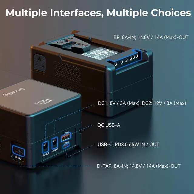 Alt view image 3 of 7 - V Mount Battery VB99, 99Wh / 6800mAh Mini V-Mount Battery with PD 65W USB-C Fast Charging, with D-TAP, USB-A, Dual DC Ports, OLED Screen, for Cameras, Camcorders, Monitors, LED Lights - 3580
