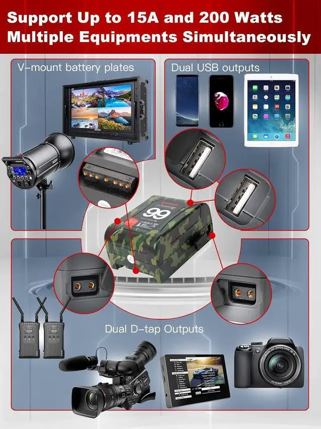 Alt view image 7 of 7 - V Mount Battery, Mini V Mount Power 99Wh 15A Up to 200W with Dual D-Tap & Dual USB Out Ports for Cameras Camcorders BMPPC 4k 6K LED Lights Camouflage, V-Mount-Battery-Mini-Cameras