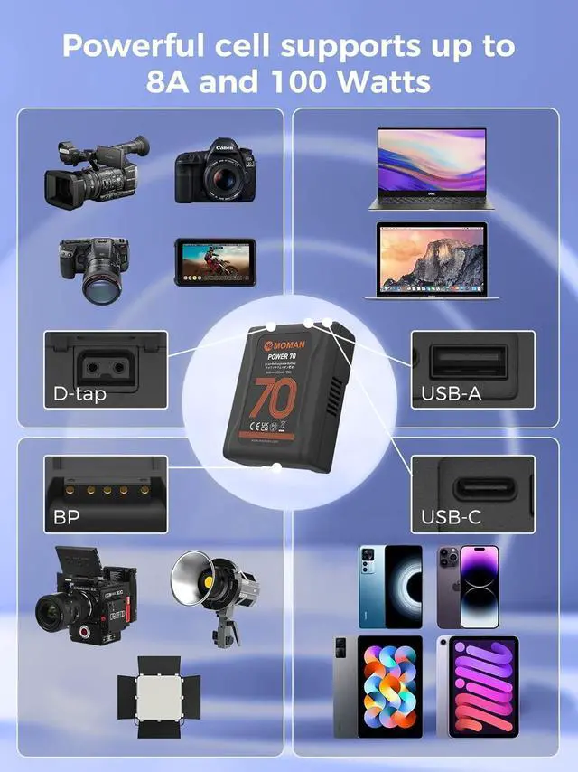 Alt view image 6 of 7 - V Mount Battery, 70wh 4600mAh Power 70 V-Lock Battery 14.4V with D-TAP USB-C Outputs for BMPCC 4k 6k Camcorders Cameras LED Lights, V-Mount-Battery-Dtap-Mini