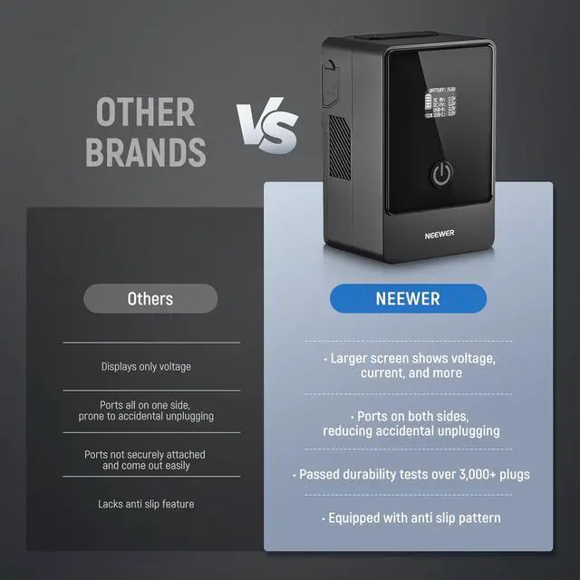 Alt view image 3 of 7 - Mini V Mount Battery 6800mAh 99Wh 14.5V, Mini V Lock Battery with 65W PD Type C/D Tap/BP/USB A/Dual DC Port/OLED Display for Video Camera Camcorder Compatible with SmallRig BMPCC 4k 6k, PS099E