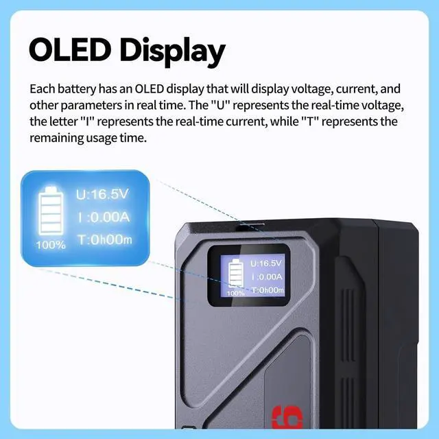 Alt view image 5 of 7 - V Mount Battery, Mini 99C 99Wh V Lock Battery Support 65W PD USB-C Fast Charging 1.5 Hours, with D-Tap 14.4V / USB-A Port/BP/8.4V DC//OLED Display, 6900mAh Mount Battery for Camera,Monitor