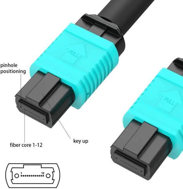 Alt view image 4 of 6 - 3ft/1m MPO to MPO Fiber Cable, 12 Cores, OM3 Multi-Mode, Type B, QSFP+ & QSFP28 Compatible, MTP Connector, GPON/EPON, Low Loss, LSZH Jacket, Aqua