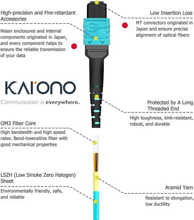 Alt view image 2 of 2 - 3.3 ft / 1M MPO to MPO Fiber Cable, 8-core Fiber OM3 Type B Fiber Jumper Patch Cord for QSFP+Transceivers MTP Compatible Application, Aqua