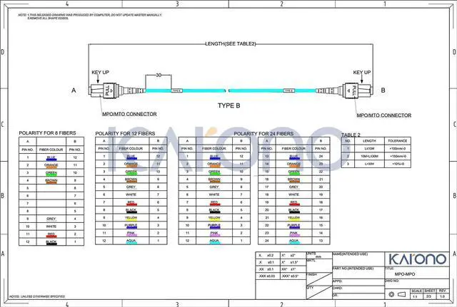 Alt view image 5 of 6 - MPO-MPO Fiber Optic Patch Cable, TYPE B OM3 33 ft (10M) Multimode Fiber, 8 Cores Fiber for QSFP+Transceivers MTP Compatible Cabling System, Patch Panel Cabinet, FTTH, EPON Application, Aqua