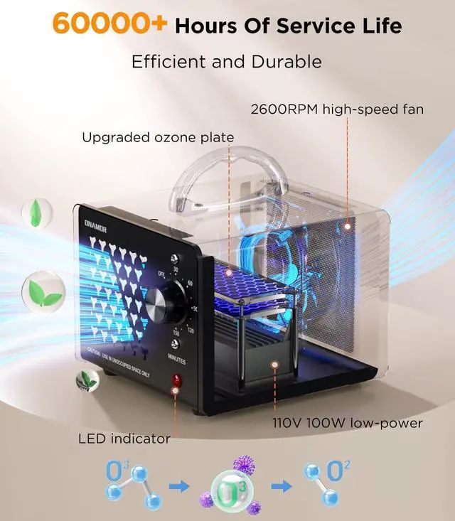 Alt view image 4 of 7 - Ozone Generator Odor Eliminator 36000mg/h, High Capacity Ozone Machine Odor Removal Up to 6000 Sq.Ft, Ionizer Ozonator for Smoke, Car, Basement And Pet Room, Black