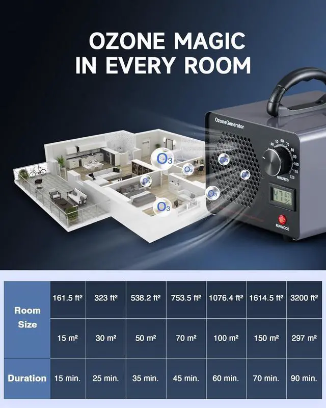 Alt view image 7 of 7 - Ozone Generator, 25000 mg/h High Capacity Ozone Machine for Car Home Smoke Pet Odor Removal, Commercial Ozone Odor Eliminator Air Purifier with Timer Display for 3200 sq ft Room, Black