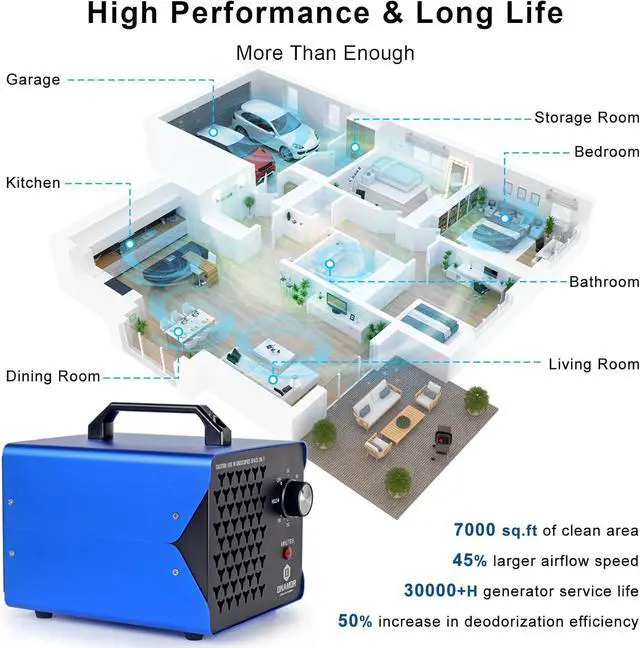 Alt view image 5 of 7 - Ozone Generator 40,000mg/h - Ozone Machine for Home, Smoke, Car, and Pet Room. (Suitable for Area of 7,000 Square Feet) - Blue
